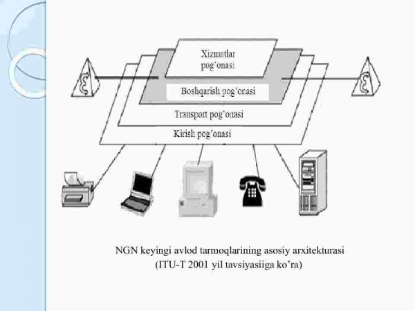 Yangi tarmoq texnologiyalari - Image 4