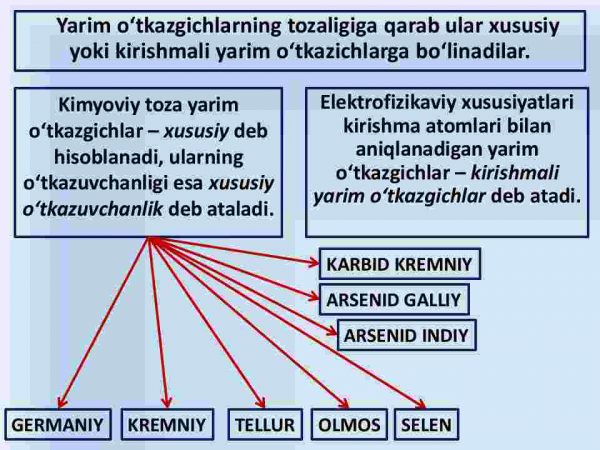 Yarim o'tkazgichlarning xususiy elektr o'tkazuvchanligi - Image 4