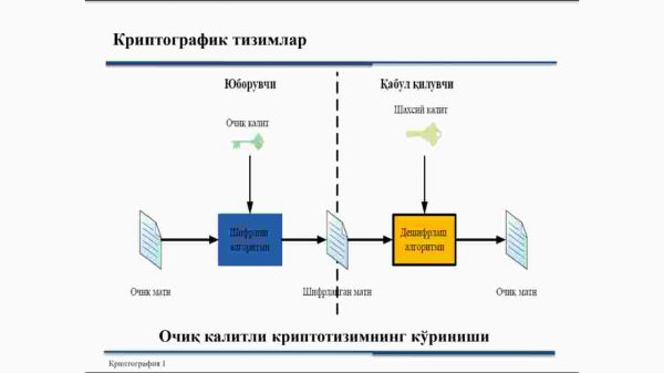 Kriptografiya va zamonaviy kriptografiya - Image 3