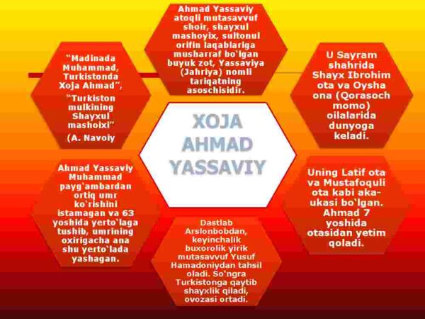 Xoja Ahmad Yassaviy - Image 3