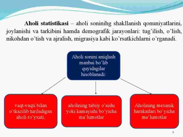 Aholi Statistikasi - Image 3