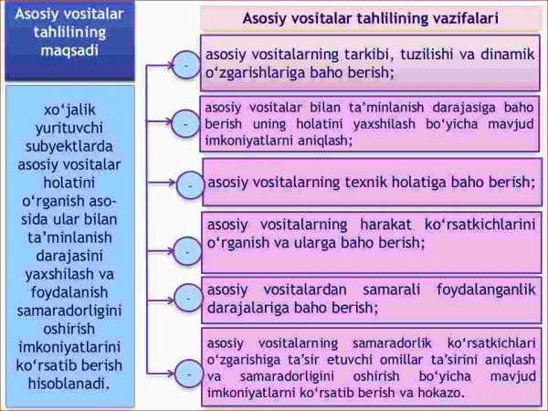 Asosiy vositalar holati va ulardan samarali ​ foydalanishni tahlili - Image 4