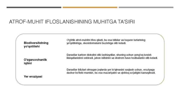 Atrof-muhit ifloslanishini taqsimlanishi - Image 4