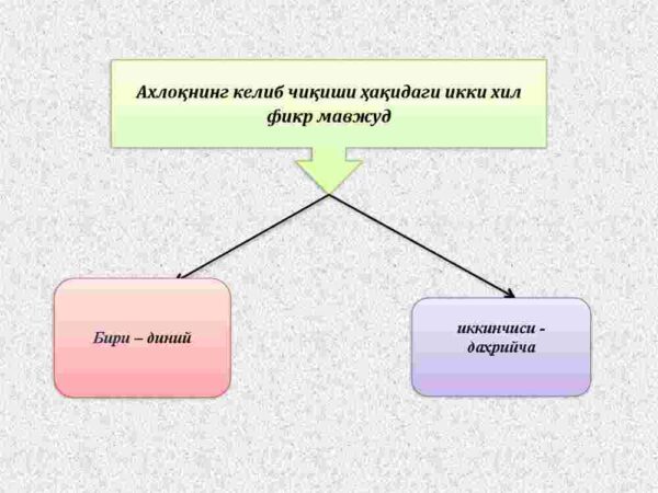 Axloqning paydo bo'lishi, ixtiyor erkinligi va axloqiy tanlov. Etikaning asosiy tushunchalari. Axloqiy tamoyillar va me'yorlar - Image 3