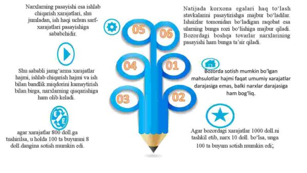 Ish bilan bandlik: nazariya va amaliyot - Image 4