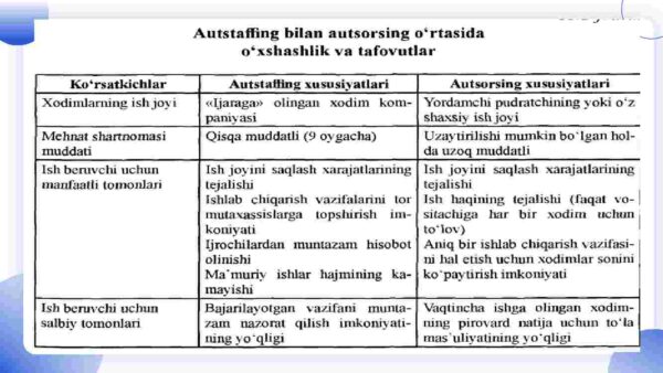 Ish bilan beqaror bandlik: shakllari, imkoniyatlari va muammolari - Image 4