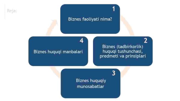 Biznes huquqi faniga kirish - Image 2