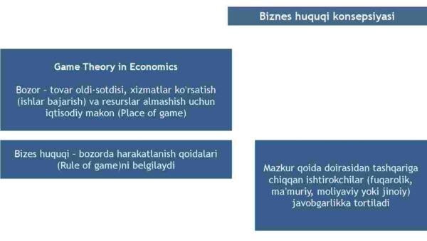 Biznes huquqi faniga kirish - Image 4
