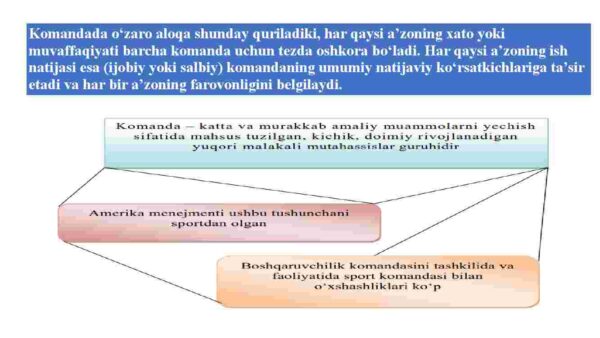 Inson resurslarini boshqarishda boshqarish va nazorat - Image 4