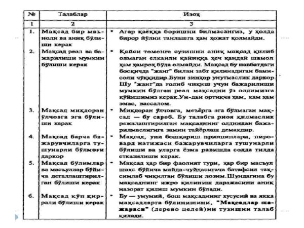 Boshqaruv maqsad va funksiyalari - Image 4