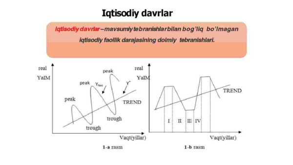 Bozor iqtisodiyotining davriy  rivojlanishi. Ishsizlik - Image 3