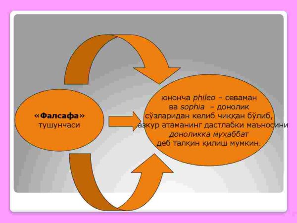 Falsafa: Uning predmeti, mazmuni va mohiyati, jamiyatdagi roli - Image 2