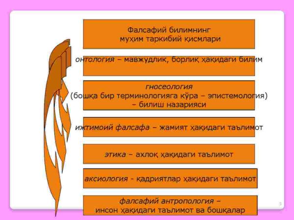 Falsafa: Uning predmeti, mazmuni va mohiyati, jamiyatdagi roli - Image 3