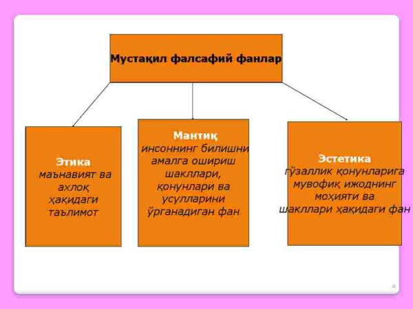 Falsafa: Uning predmeti, mazmuni va mohiyati, jamiyatdagi roli - Image 4