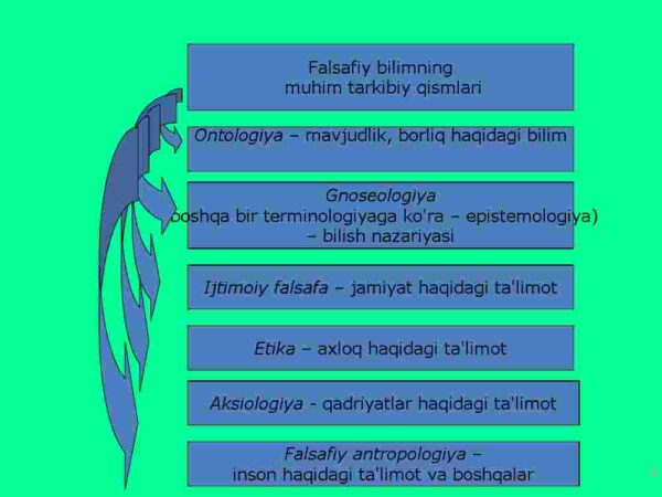 Falsafa fanining predmeti, mazmuni va jamiyatdagi roli - Image 4