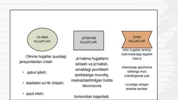 Hujjatlar ustida ish yuritish - Image 4