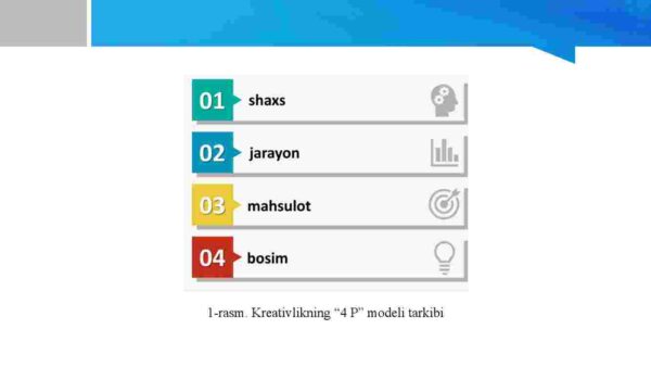 Ijodkorlikning "4 P" modeli. Ijodiy shaxs, jarayon, mahsulot va ijodiy bosim - Image 4