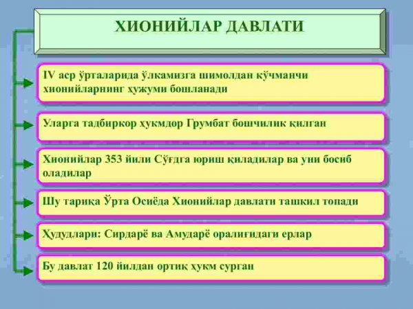Ilk o'rta asrlarda o'zbek davlatchiligi: ijtimoiy-siyosiy, iqtisodiy va madaniy hayot - Image 3
