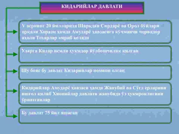 Ilk o'rta asrlarda o'zbek davlatchiligi: ijtimoiy-siyosiy, iqtisodiy va madaniy hayot - Image 4