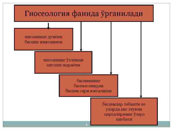 Ilmiy bilimning xususiyatlari - Image 4