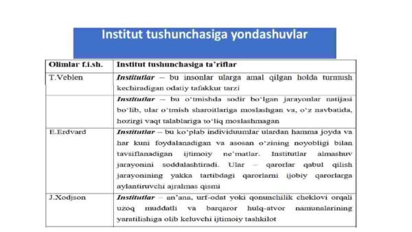 Institutlar va ularning jamiyat rivojlanishidagi roli o'yinlar  nazariyasi  va  o'zaro hamkorlikni modellashtirish reja instituti va bozor instituti - Image 3