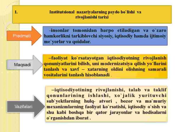 “Institutsional iqtisodiyot”  fanining predmeti  va mazmuni , tamoyillar - Image 3