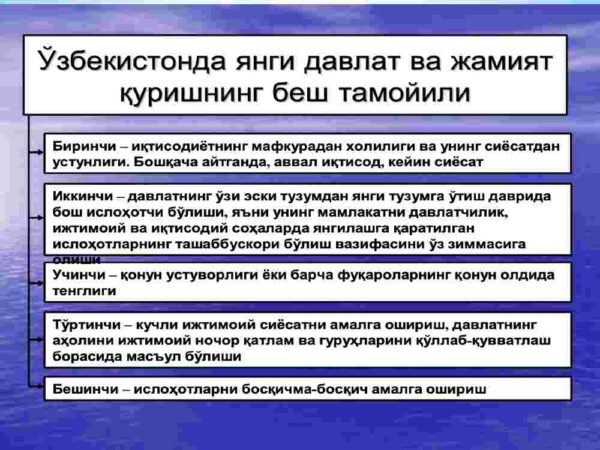 O'zbekistonda iqtisodiy islohotlarning amalga oshirilishi, bozor munosabatlarining shakllanishi - Image 4