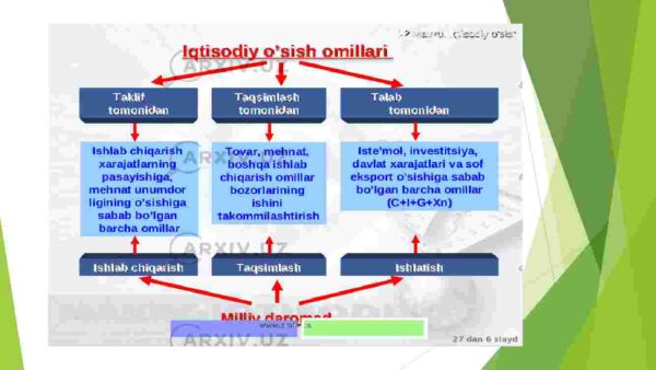 Iqtisodiy o'sishning neokeynscha modellari - Image 4