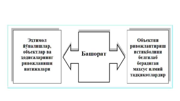 Iqtisodiy ko'rsatkichlarni prognozlashda ekonometrik modellardan foydalanish - Image 4