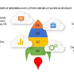 Mehnat bozorida davlatning ish bilan bandlik siyosati