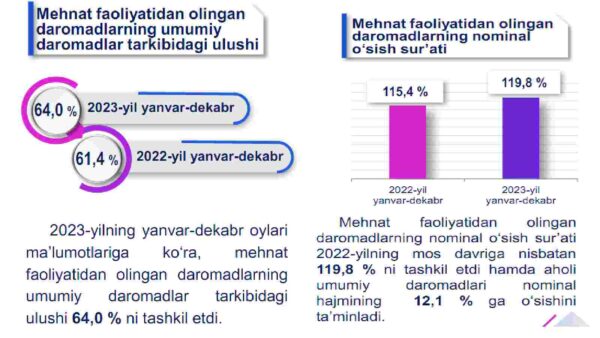 Mehnat bozorida davlatning ish bilan bandlik siyosati - Image 4