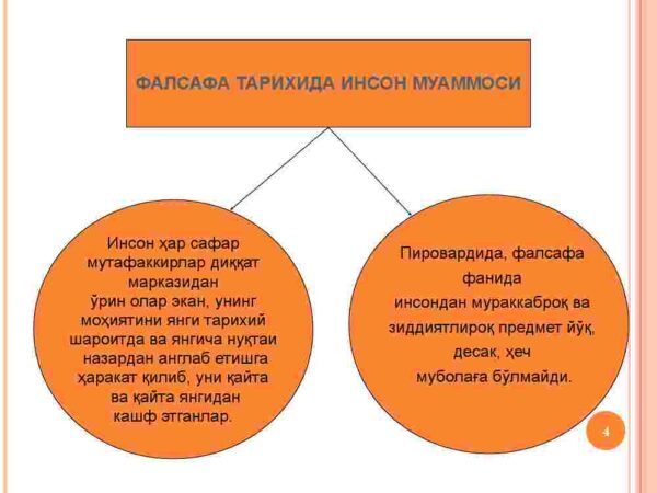 Jamiyat va inson falsafasi - Image 4