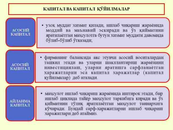 Kapital qo'yilmalar va kapital bozori - Image 4