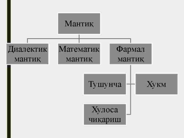 Mantiq ilmining predmeti va ahamiyati - Image 4