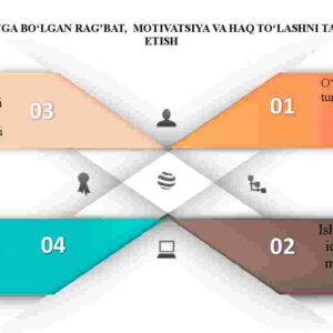 Mehnatga bo'lgan rag'bat, motivatsiya va haq to'lashni tashkil etish