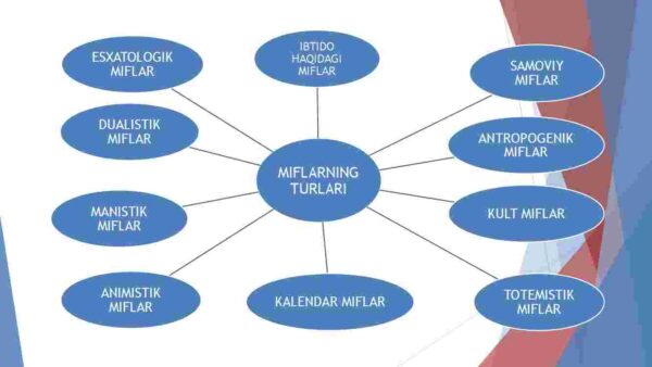 Miflar va badiiy adabiyot - Image 4
