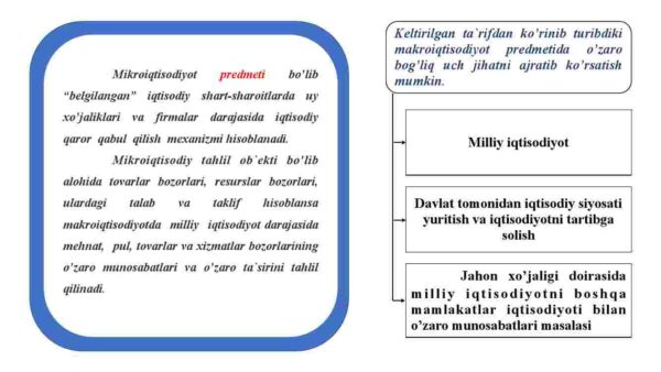 Makroiqtisodiyotga kirish. Asosiy makroiqtisodiy ko'rsatkichlar va ularni hisoblash - Image 4