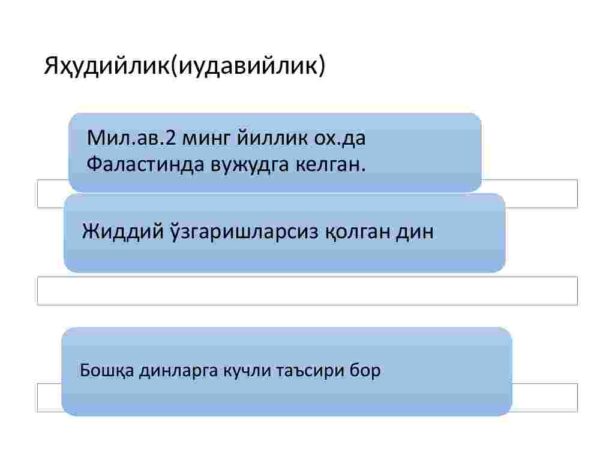 Milliy dinlar - Image 3