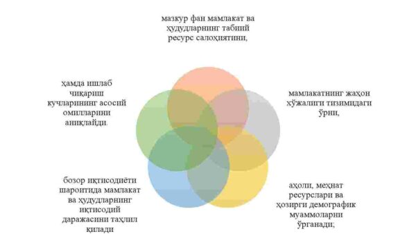 Mintaqaviy iqtisodiyot fanining mohiyati va vazifalari - Image 4