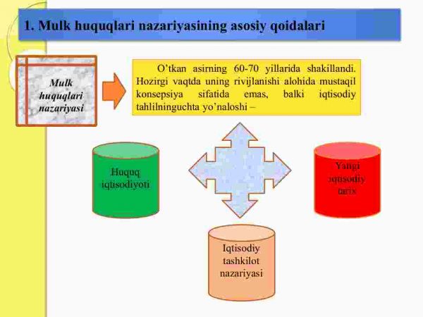 Mulk huquqlari nazariyasi va mulkchilik shakillari rivojlanishining evolyutsiyasi - Image 3
