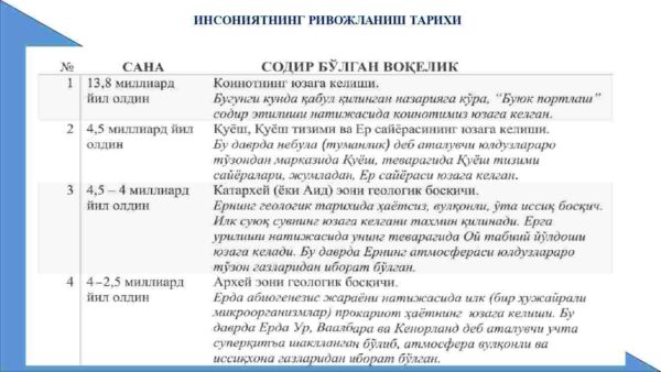 O'zbek davlatchiligining shakllanishi va taraqqiyot bosqichlari - Image 4