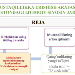 Mustaqillikka erishish arafasida O'zbekistondagi ijtimoiy-siyosiy jarayonlar