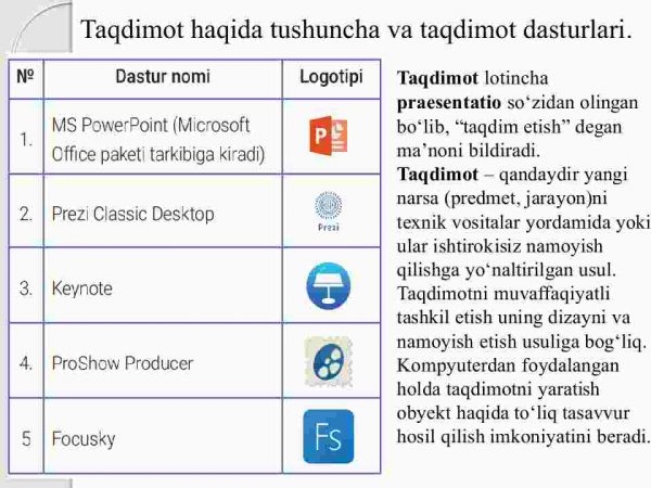 Taqdimotlarni ishlab chiqishning instrumental vositalari - Image 3