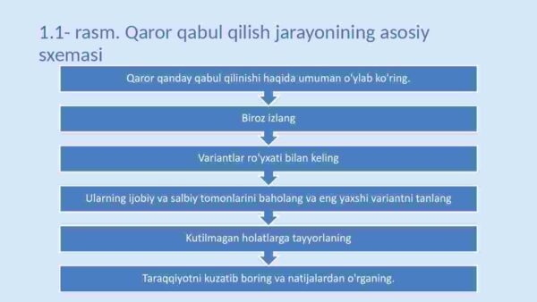 Qarorlarni boshqalar bilan bo'lishish va ularni ergashtirish - Image 4