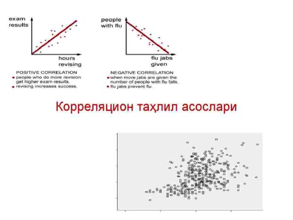 O'zaro bog'lanishlarni statistik o'rganish. Regressiyon-korrelyatsion tahlil - Image 2