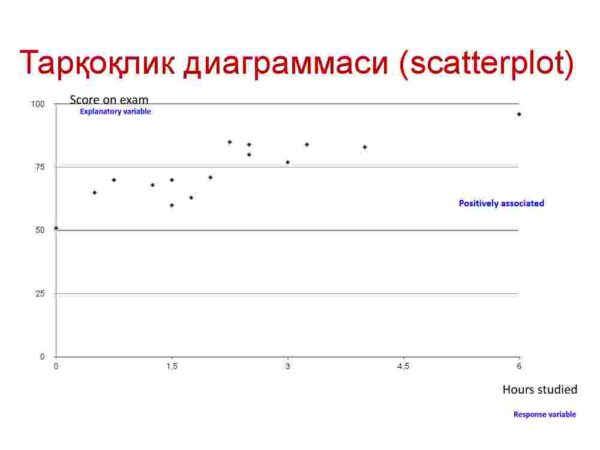 O'zaro bog'lanishlarni statistik o'rganish. Regressiyon-korrelyatsion tahlil - Image 3