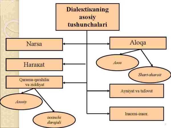 Rivojlanish falsafasi - Image 3