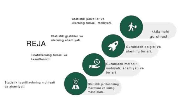 Statistik jamlash va guruhlash. Statistik jadval va grafiklar - Image 2