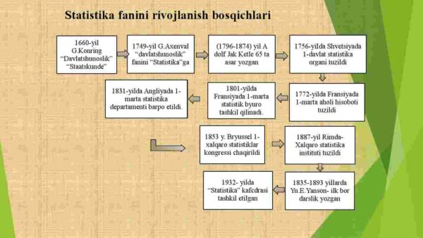 Statistik kuzatish uslubiyoti - Image 4