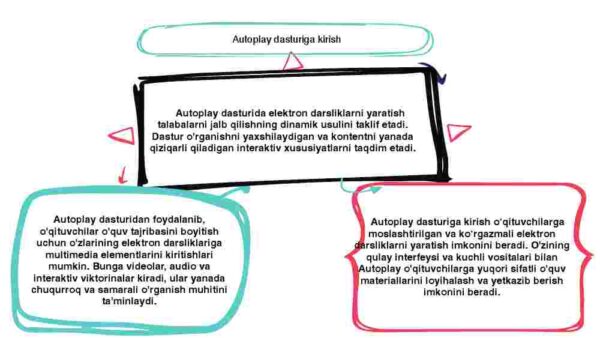 Ta'limda axborot texnologiyalari fanidan mustaqil ta'lim - Image 3
